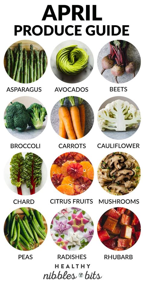 Best Healthy Recipes April Produce Guide