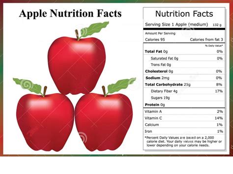 Apples are low in sodium, fat, and cholesterol. Apple Benefits and Side Effects - Apple Cider Vinegar Uses