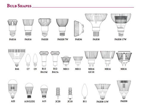 LED Light Bulb Shapes Bulb Led Light Bulb Led Bulb
