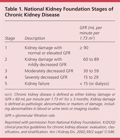 Update On The Management Of Chronic Kidney Disease Aafp