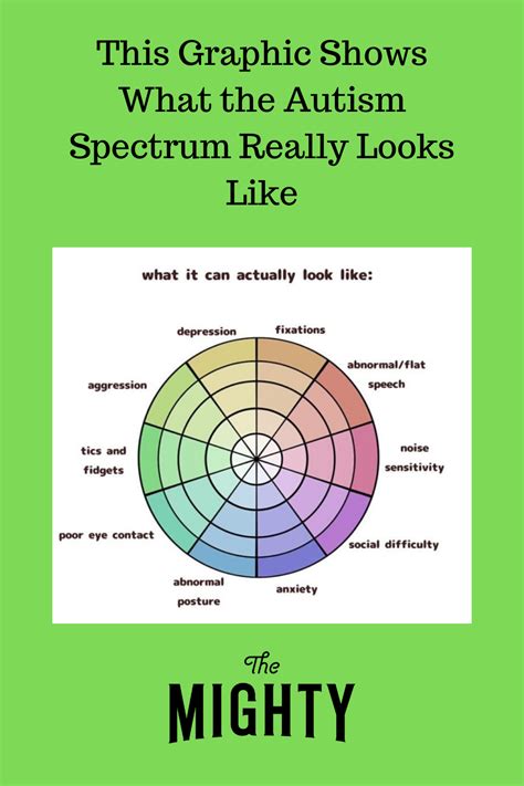 Characteristics For Kids Autism Spectrum Explained Gambaran