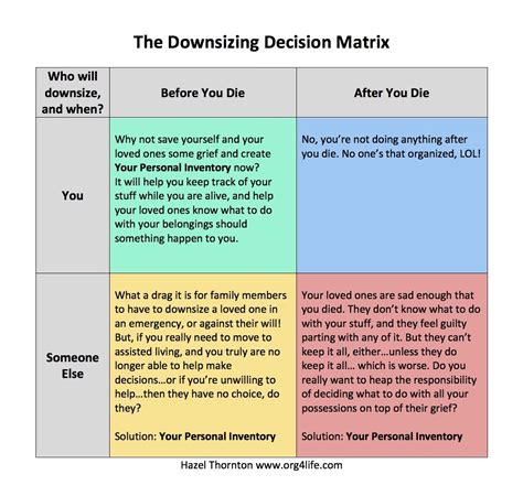 The Downsizing Decision Matrix Your Personal Inventory Hazel Thornton