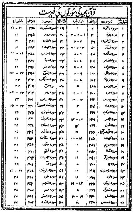4.2 / 5 ( 109 votes ) Quran Majeed 16 Line Taj Company PDF Download - Free ...