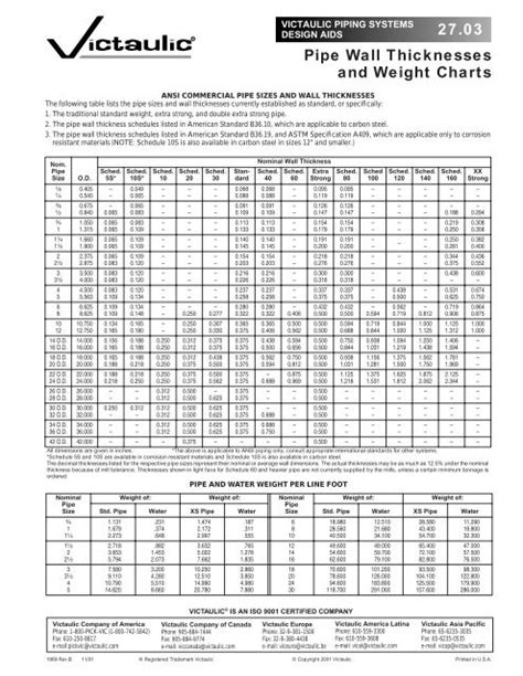 2703 Pipe Wall Thicknesses And Weight Charts Victaulic