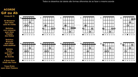 Sol Sustenido Diminuto Violão Educa