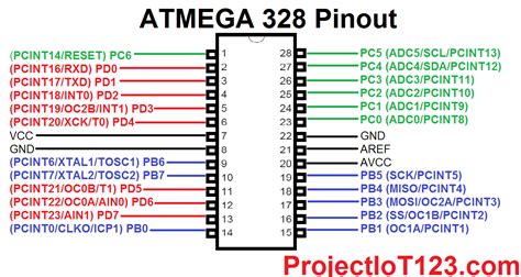 Arduino Uno Pinout Atmega328 Circuit Boards