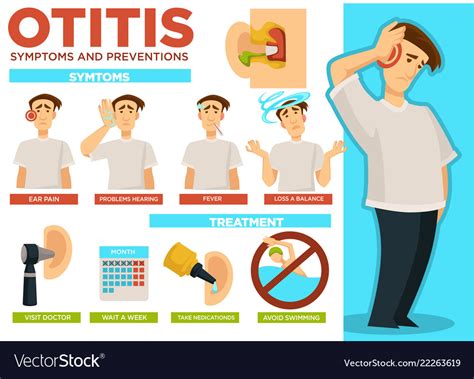 Otitis Symptoms And Preventions Pain In Ear Poster