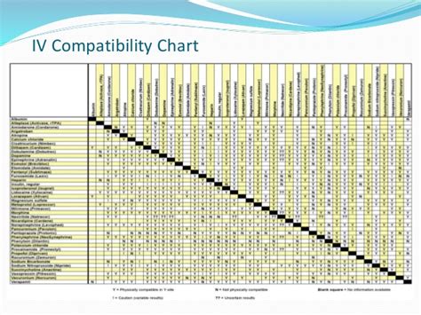 Iv Drug Compatibility Chart Amulette