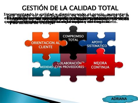 Ppt Calidad Aplicada A La Gestión Empresarial Powerpoint Presentation