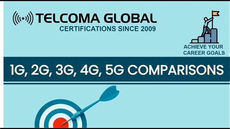 5g Vs 4g Vs 3g Vs 2g Vs 1g Wireless Mobile Technologies Comparison By