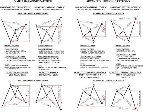 Chart Patterns Cheat Sheet Babypips Com My Xxx Hot Girl