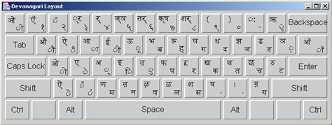 Abecedaria The All India Keyboard