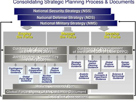 Ppt Introduction To National Security Strategy Documents Powerpoint