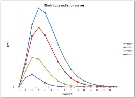Black Body Radiation Experiment Explanation - All About ...