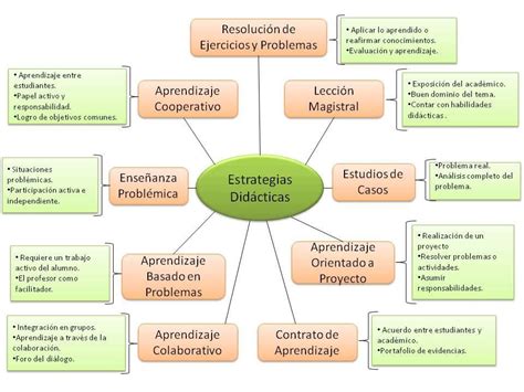 Manual De Estrategias Didácticas Estrategias De Enseñanza