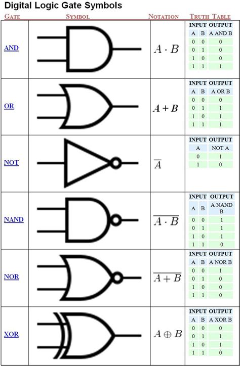 Logic Diagram Symbols