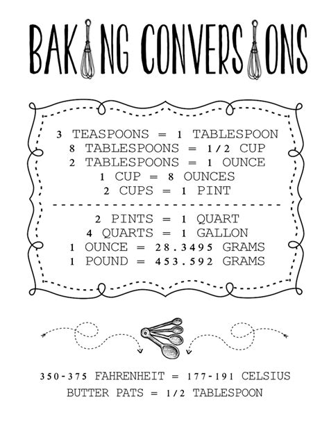 Baking Tips Baking Conversions The Taylor House