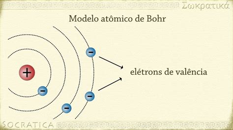 Modelo Atômico De Bohr O Que é Definição Fundamentos E Exemplos