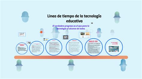 Linea De Tiempo De La Tecnologia Educativa By Maria Eugenia Corredor