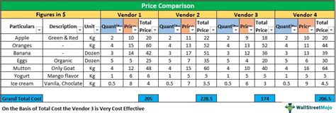 Price Comparison Template Free Download Ods Excel Pdf And Csv