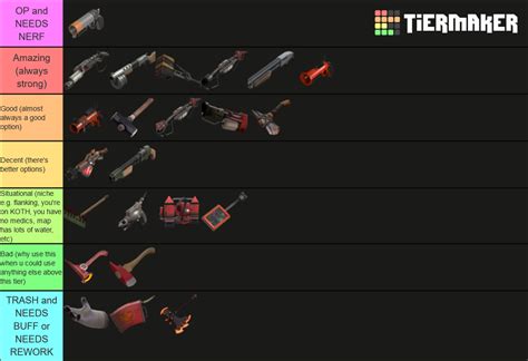 Actual Pyro Weapon Tier List Tf2
