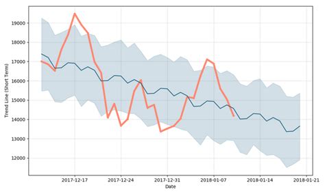 Bitcoin farm calculator by reitw. Bitcoin Prediction Steemit | Earnfreebitcoins.com