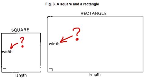 What Exactly Is “width” In Geometry
