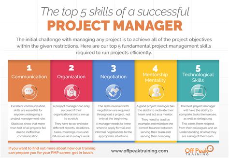 The Top 5 Skills Of A Successful Project Manager