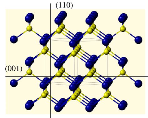 Sphalerite Crystal Structure Small Spheres Represent Zn And The Large