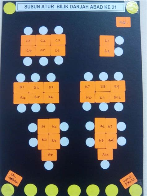 Pengajaran subjek secara tunggal pada satu masa adalah norma pada masa lalu dan kerjasama hari ini adalah elemen untuk semua pembelajaran murid. SISC+ PPD Jempol dan Jelebu: LAKARAN SUSUNAN KELAS ABAD KE ...