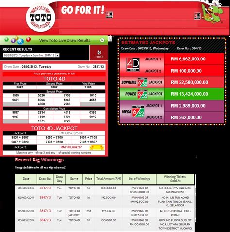 Toto & 4d results for sports toto, singapore toto and many malaysia & singapore lottery games, including the biggest sports toto and singapore toto jackpots. FORECAST LIDASSCAN: SPORT TOTO 4D MAC 2013