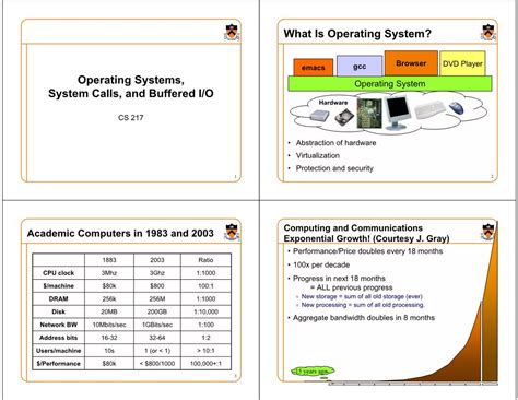 Operating Systems System Calls And Buffered Io What Is Operating