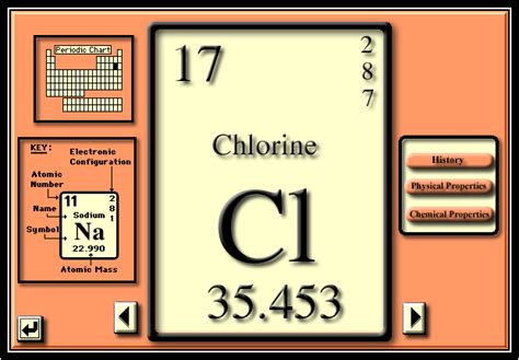 Periodic Table Chlorine Element Symbol Periodic Table Timeline Images