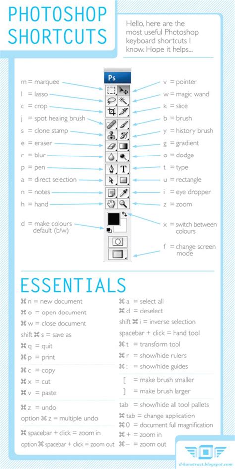 Photoshop Shortcuts All In One Cheat Sheet Photoshop Shortcut