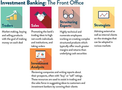 But with the development of. A quick little guide to roles in Investment Banking