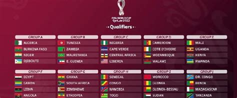 Phase de groupes des qualifications afrique. Coupe du Monde 2022 : L'Algérie bien lotie, choc Cameroun ...