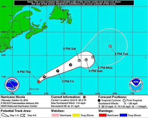 Hurricane Nicole 2016 Update Now Category 2 Storm Tracks Away From