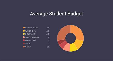 How To Make A Pie Chart In Excel For Budget Kopbj