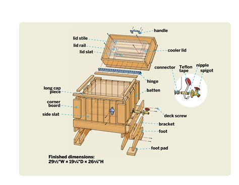 Why you should keep an ice chest in your rv. How to Build a Cedar Ice Chest | Ice chest, Wood cooler ...