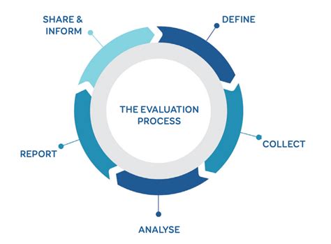 The Evaluation Process Europlanet Society
