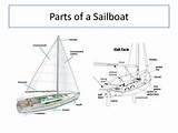 Images of Sailing Boat Names Parts