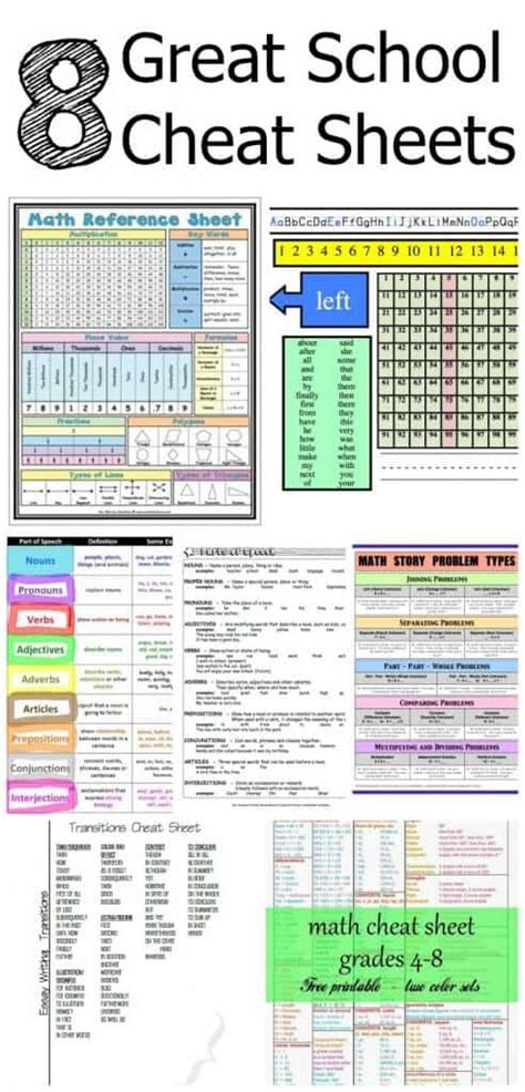 8 Great Free Printable School Cheat Sheets