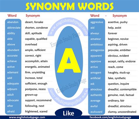 Synonym Words With A English Study Page