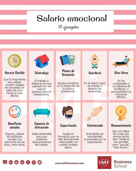 10 Ejemplos De Salario Emocional Infografia Infographic Rrhh Tics