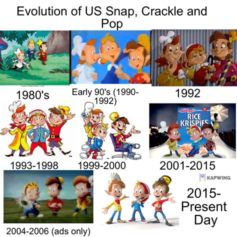 Evolution Of Snap Crackle And Pop American By Takostu64 On Deviantart
