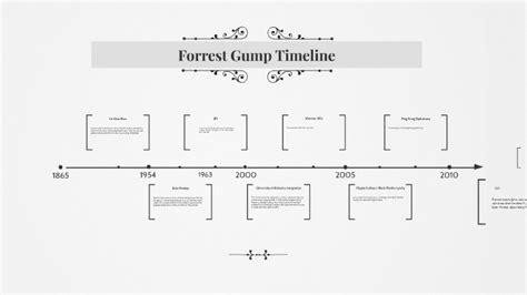 Forrest Gump Timeline By Frank Vereen On Prezi