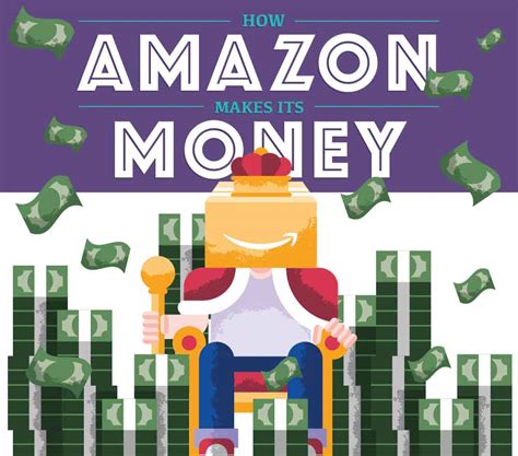 How Does Amazon Make Money Infographic