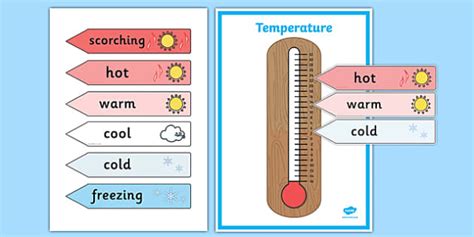 Thermometer Temperature Display Poster Teacher Made