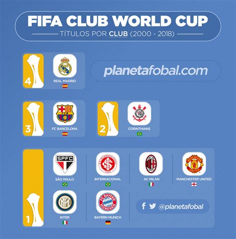 Caza con liga , arte de caza menor. Campeones de la Copa Mundial de clubes de la FIFA (2000 ...