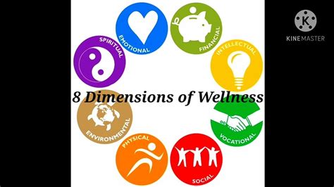 8 Dimensions Of Wellness Movement Enhancement Youtube
